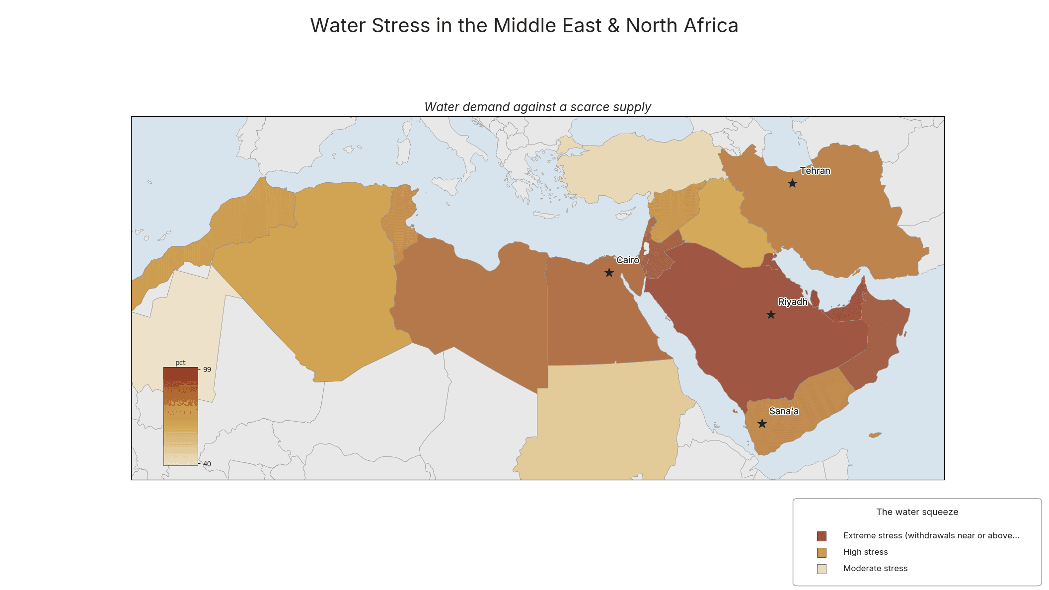 Water stress · MENA